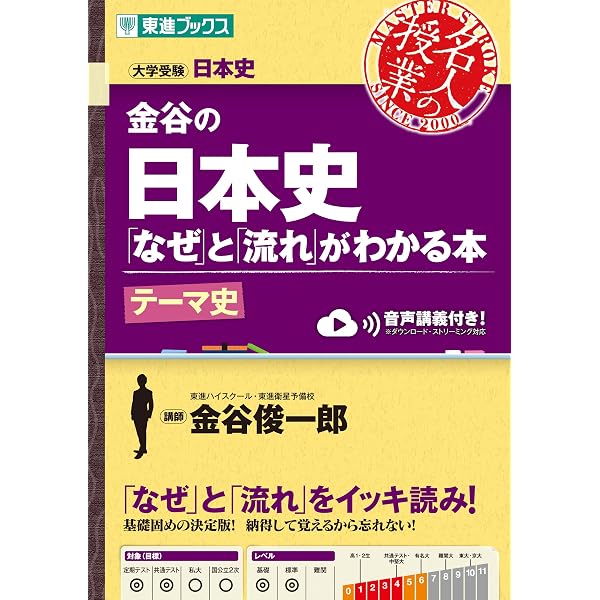 日本史B表解演習書 (東進ブックス 名人の演習シリーズ) | 金谷 俊一郎